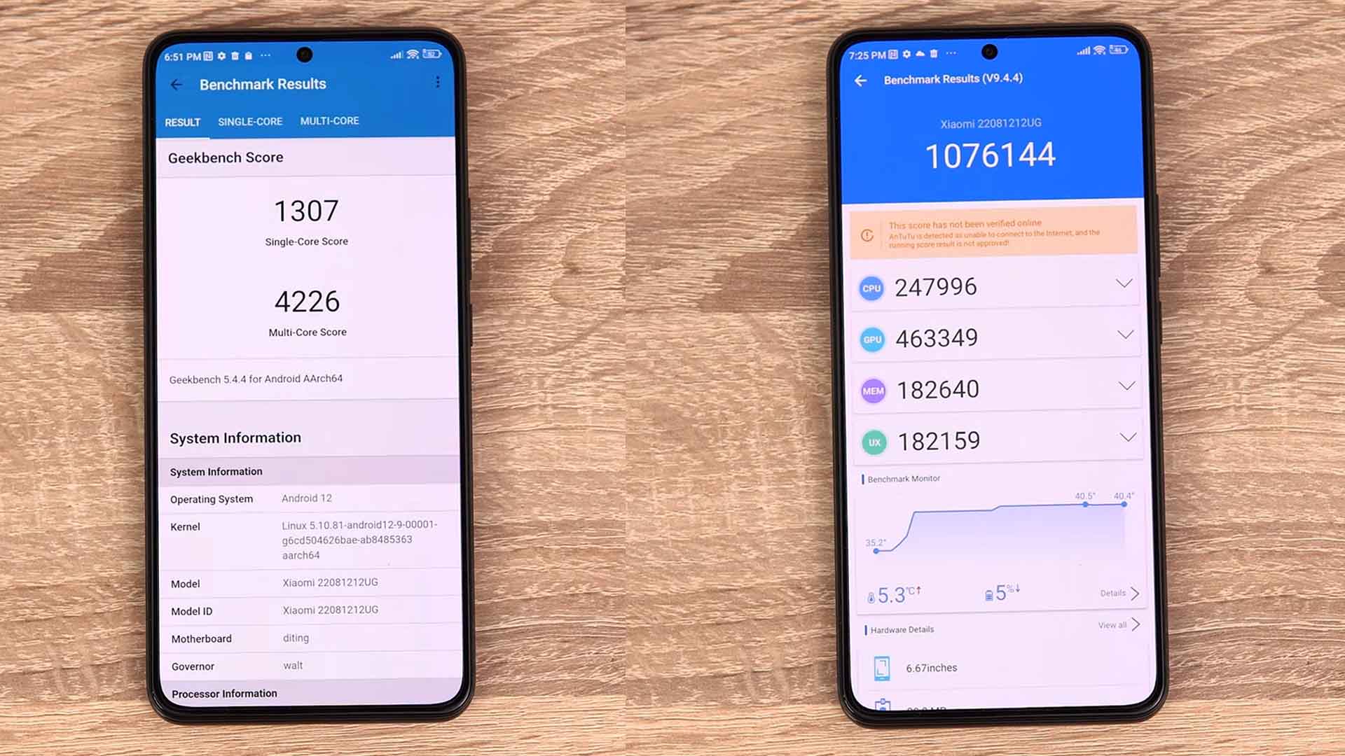 The Geekbench 5 score is 1307 for Single-Core and 4226 for Multi-Core. You can run this on your phone to compare. Also, the Snapdragon 8+ Gen 1 chipset gets over a million points on AnTuTu version 9.4. It does say that it's not a validated score online. I don't know why that's happening. It's a bit of a glitch. You can see it did get a little hot and lost five percent of battery just from that single test. I tried to run a 3D mark stress test that goes for 20 minutes, and it would not complete. It failed at about 10. I think it was 12 minutes when it got overheated. Not good to see this. So, 12T Pro does need to throttle this hot Snapdragon 8 Plus Gen 1 chip a little bit more.