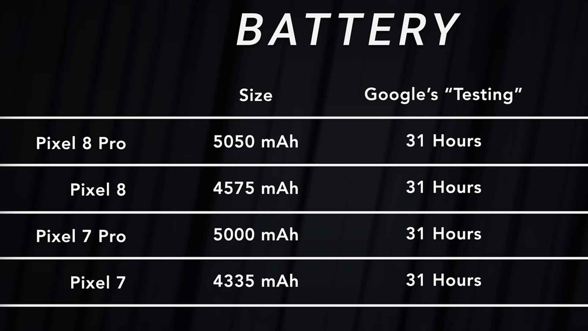 pixel 8 pro battery review 