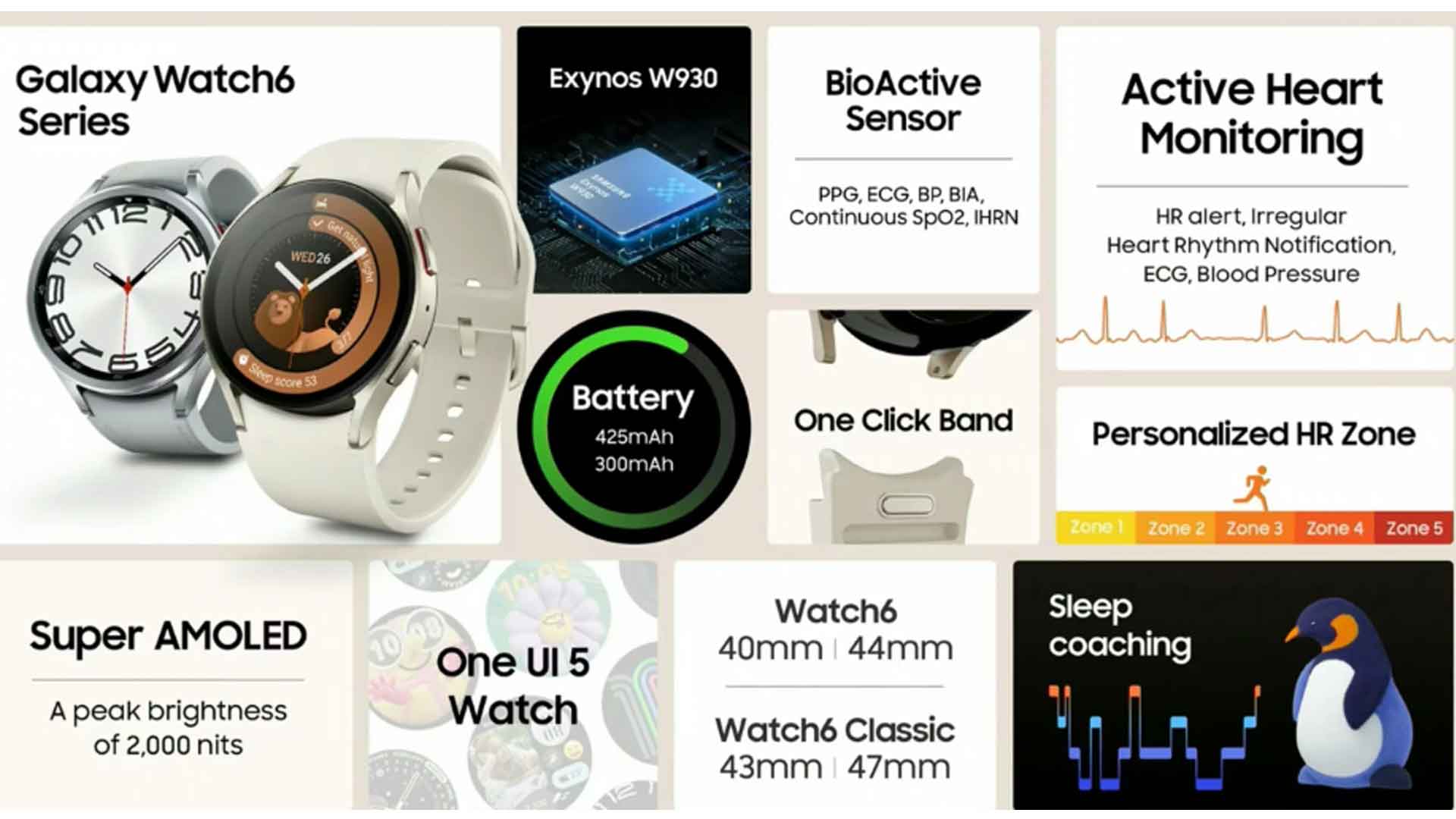 SAMSUNG Galaxy Watch 6 Wear OS smartwatch features, price, deal