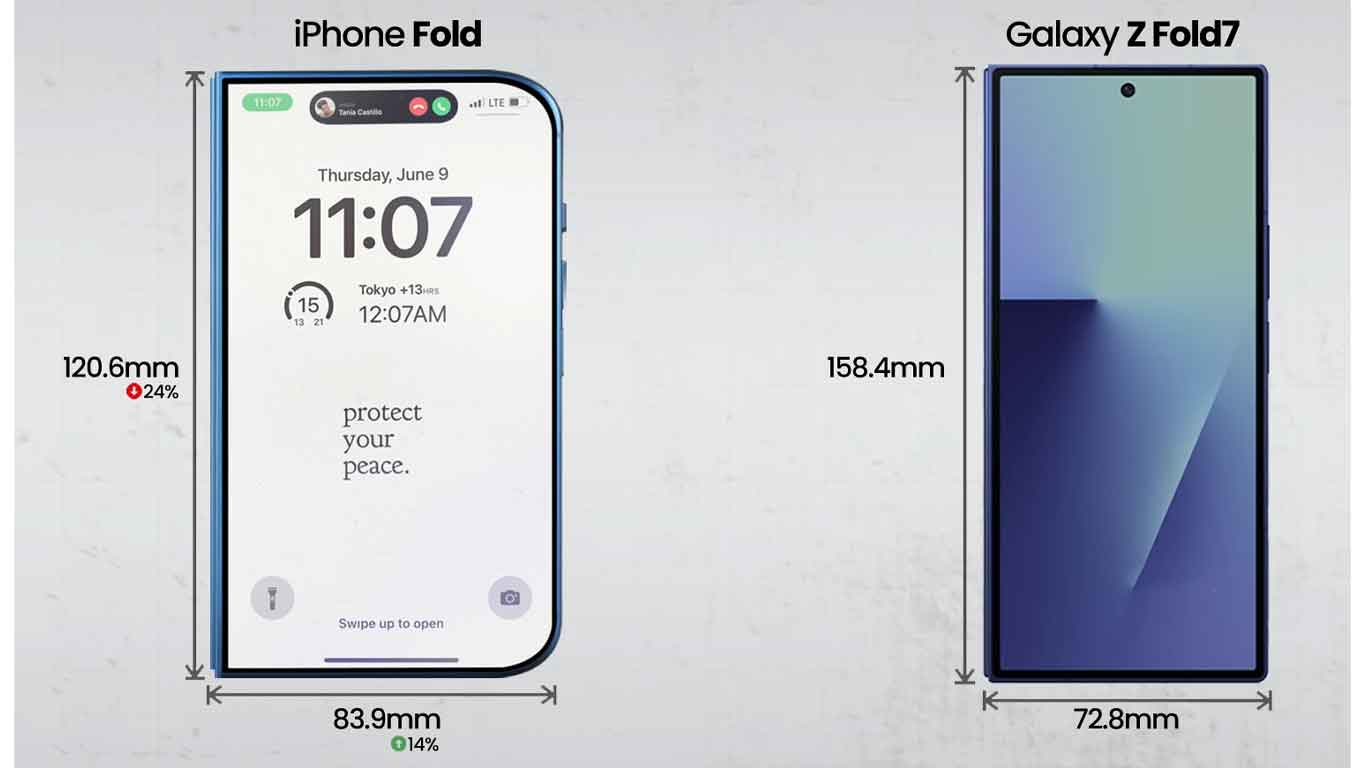 iPhone Fold size vs Samsung Fold size