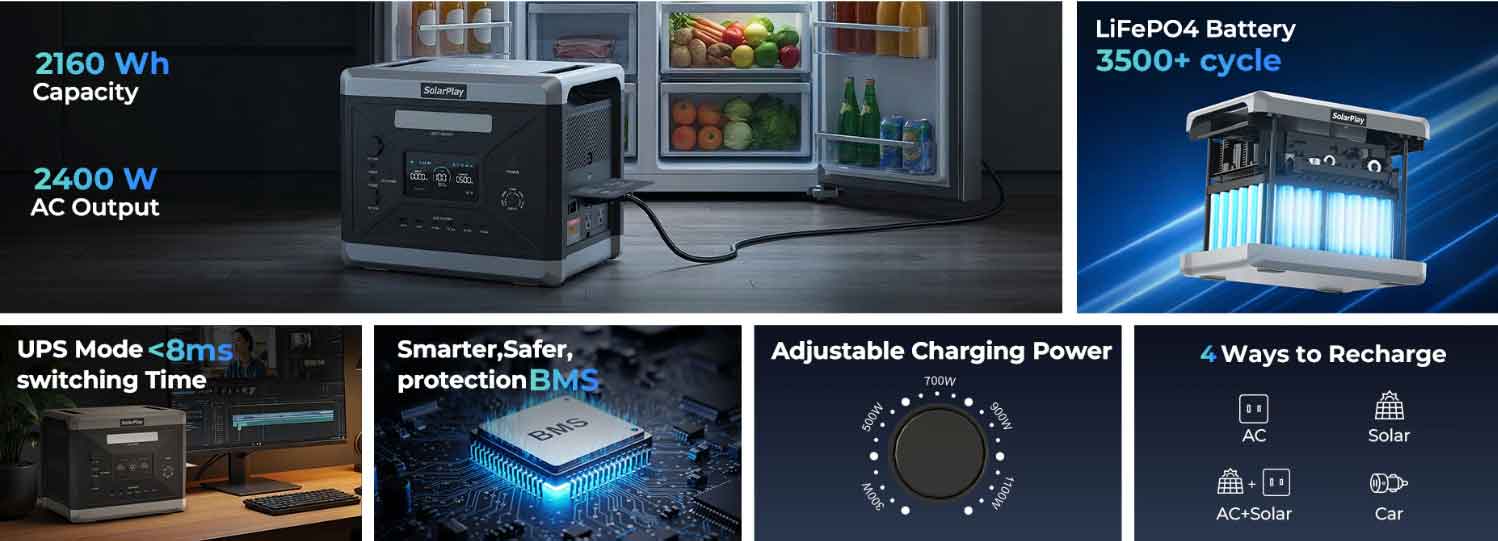 SOLARPLAY Q2501 Power Station features