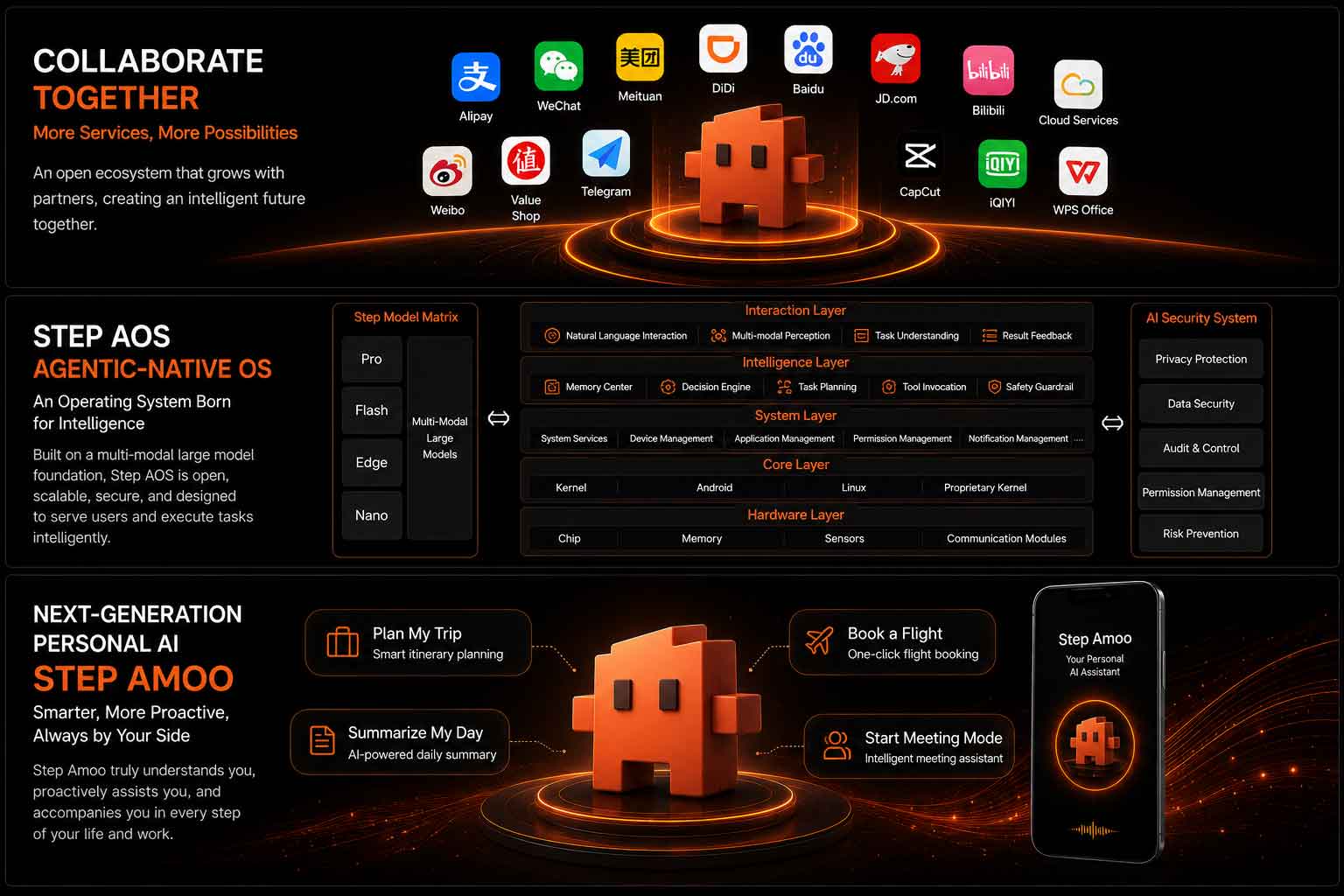 STEPX Neo infographic showing Step AOS architecture, AI ecosystem, and Step Amoo assistant