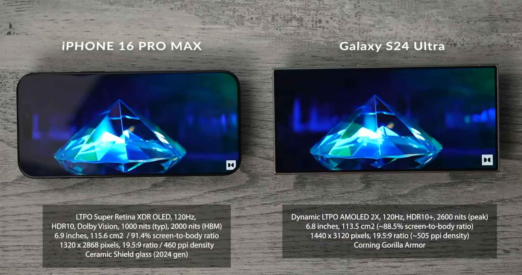 S24 Ultra vs iPhone 16 Pro Max display