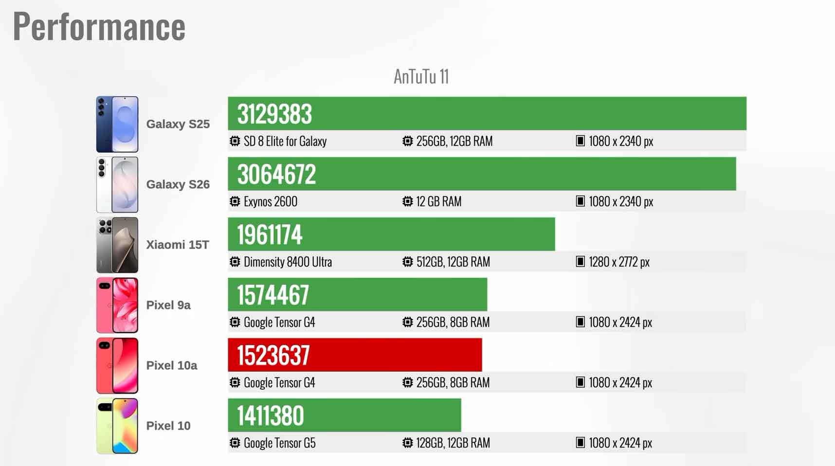 top flagship phones 2026 comparison