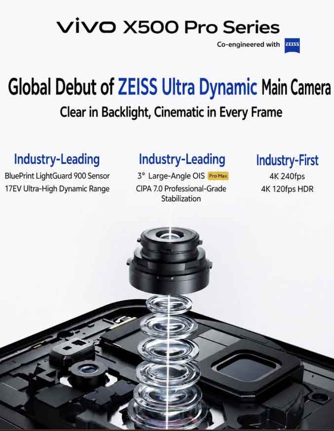 vivo X500 Pro camera specs