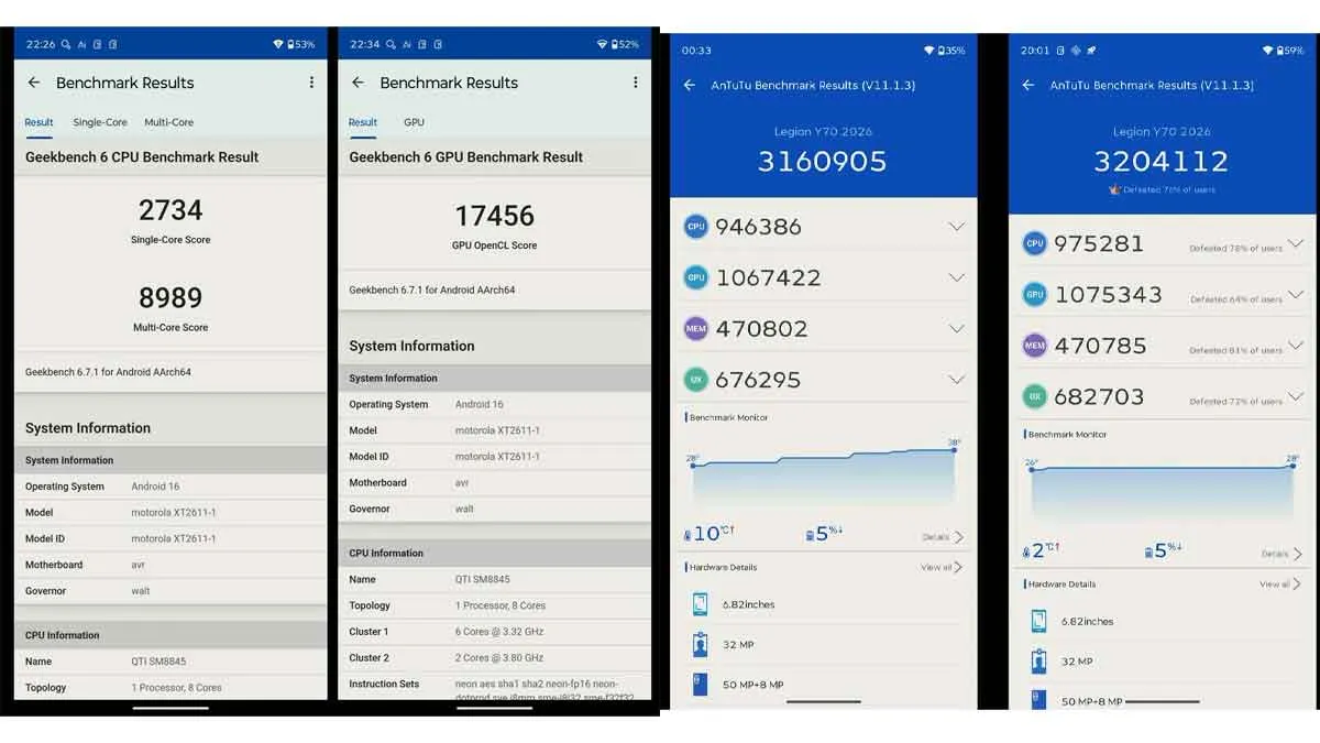 Lenovo Legion Y70 AnTuTu score reaching 3.2 million points and Geekbench 6 CPU GPU benchmark results