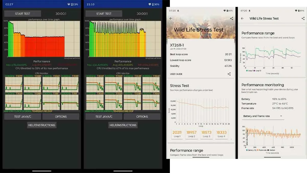 Lenovo Legion Y70 30-minute CPU throttling test and 3DMark Wild Life gaming stress test benchmark results